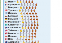 ​Қазақстандық оқушылар әлемдегі ең беделді математикалық олимпиадада 6 медаль жеңіп алды