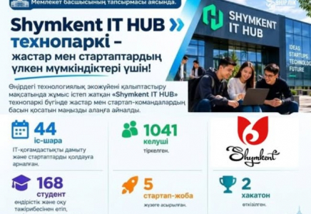​SHYMKENT IT HUB: Өңірдің технологиялық экожүйесін дамытуға бағытталған жұмыстар жалғасуда