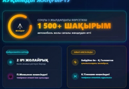 Шымкентте жол-көлік инфрақұрылымын жаңғырту жұмыстары қарқынды жүргізілуде