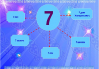 ​«Жеті саны» неліктен КИЕЛІ саналған?