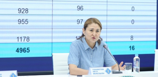 ШЫМКЕНТ: құтыруға қарсы екпе тегін жүргізіледі