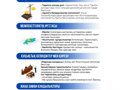 ​Әділеттілік, заң және тәртіп: Жаңа конституцияның негізгі құндылықтары 