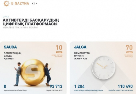 e-Qazyna.kz платформасы мемлекеттік мүлікті күтіп-ұстауға кететін шығынды азайтады