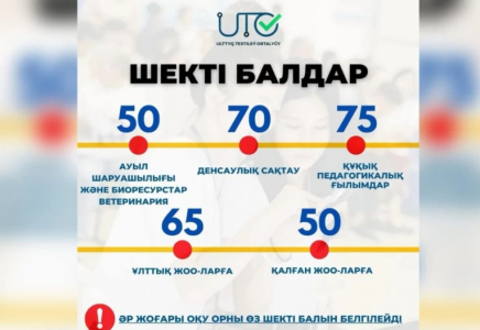 Ұлттық тестілеу орталығы бакалавриатқа оқуға түсуге қажет шекті балды жариялады