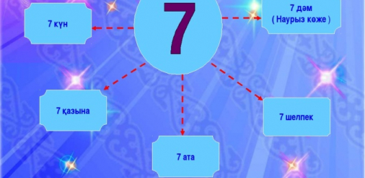 ​«Жеті саны» неліктен КИЕЛІ саналған?