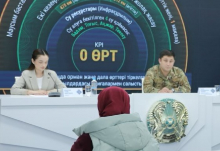 Шымкентте өрт оқиғалары 33%-ға азайды  