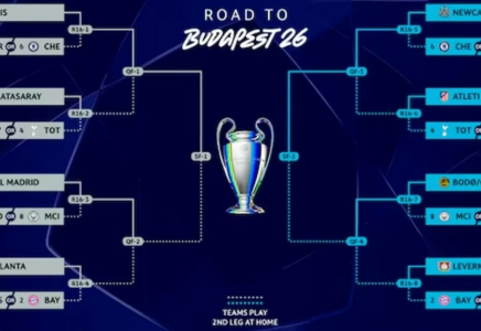Чемпиондар лигасының 1/8 финалына шыққан командалар анықталды