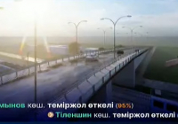 ​Шымкентте биыл 1 000 шақырымнан астам жолға асфальт төселді