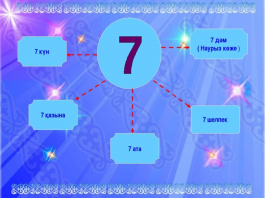 ​«Жеті саны» неліктен КИЕЛІ саналған?