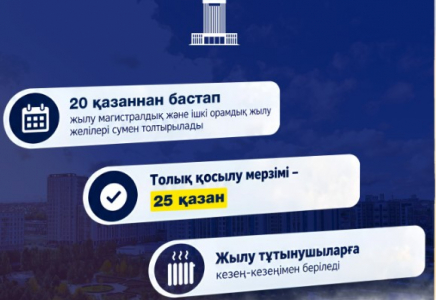 Шымкентте жылу кезең-кезеңімен қазан айының 25-не толығымен беріледі