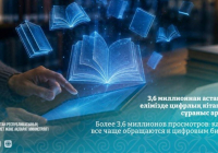 3,6 миллионнан астам қаралым: елімізде цифрлық кітапханаларға сұраныс артып келеді