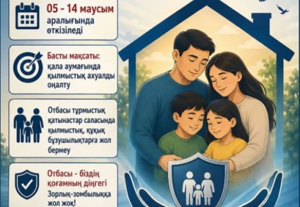 Шымкентте «Тұрмыс» жедел-профилактикалық іс-шарасы басталды