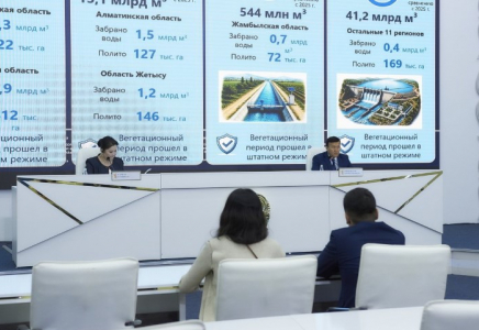 Биыл егіс алқаптарын суару үшін 11,1 млрд текше метрден астам су пайдаланылды