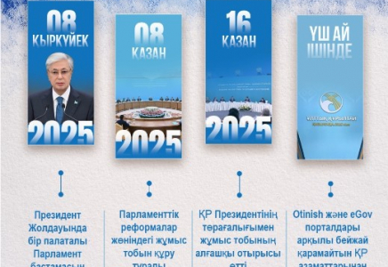 ​2026: Конституциялық реформа – Халық бастамасы мен ашықтық негізінде