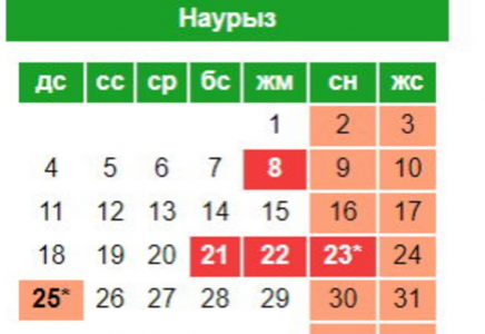 ​Қазақстандықтар наурыз айында 14 күн демалатын болды