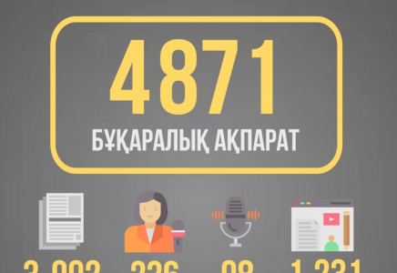 ​2025 жылдағы ақпарат саласы: БАҚ-ты тіркеу, құқыққа қайшы контентпен күрес және телеөндірісті дамыту