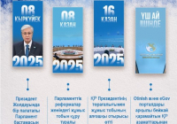 ​2026: Конституциялық реформа – Халық бастамасы мен ашықтық негізінде