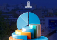 ​ШЫМКЕНТ МАКРОЭКОНОМИКАЛЫҚ ӨСІМ БОЙЫНША РЕСПУБЛИКАДА ЕКІНШІ ОРЫНҒА ШЫҚТЫ