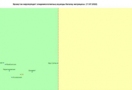 Алматы «қызыл» аймаққа жақындады