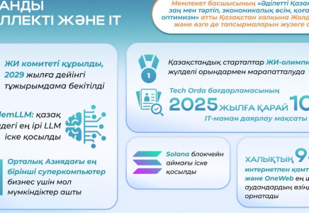 ​Жолдау-2024: тұрақты өсу, жасанды интеллектіні дамыту және білім беру бастамалары