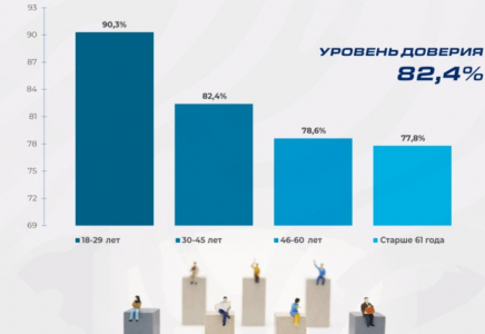 ​Поддержка гражданами политического курса Президента Токаева остается на высоком уровне