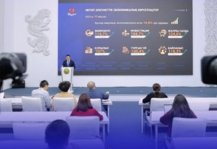 ​ЗА 10 МЕСЯЦЕВ ЭКОНОМИКА ШЫМКЕНТА ВЫРОСЛА НА 14,8%