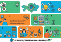 ДОКТОРАНТУРАНЫ қалай ТАҢДАУ керек?