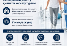 ​МӘМС аясында жоғары технологиялық медициналық көмекке қолжетімділік артып келеді