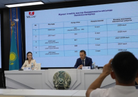Шымкентте тұрғын үймен қамту бағытындағы жұмыстар қарқынды жалғасуда
