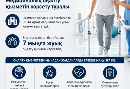 ​МӘМС аясында жоғары технологиялық медициналық көмекке қолжетімділік артып келеді